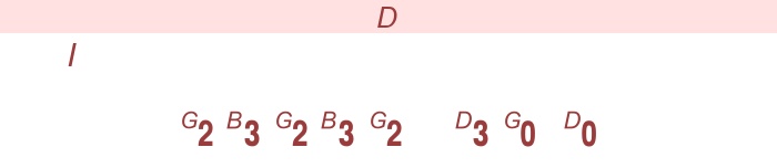 Good, bad and the ugly -   gitarr (läge I)  