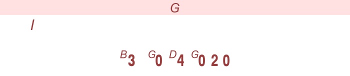 Oops!... I did it again BritneySpears -   gitarr (läge I)  