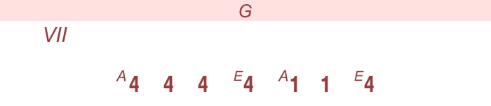 Per Ohlsson -   gitarr (läge VII)  