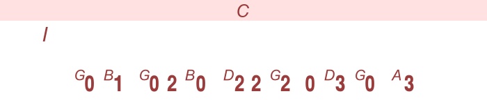 anthem RUS - Rassija -   gitarr (läge I)  