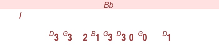 anthem INT - Interational -   gitarr (läge I)  