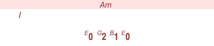 Dance -   gitarr (läge I)  