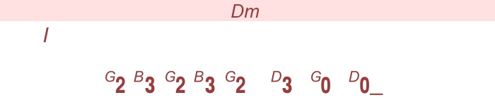 The Good The Bad and The Ugly -   gitarr (läge I)  
