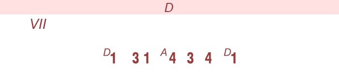  -   gitarr (läge VII)  