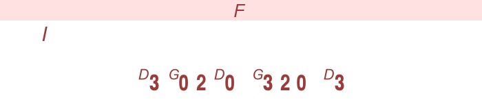 En Stjärna Lyser Så Klart -   gitarr (läge I)  