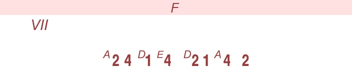 En Stjärna Lyser Så Klart -   gitarr (läge VII)  