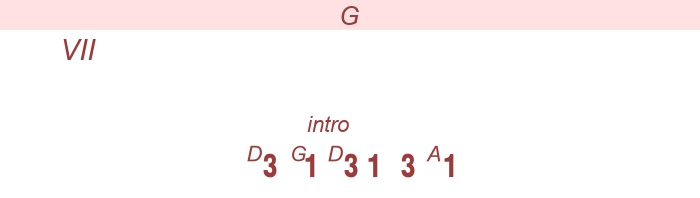 Klockor, Ring För Mig - Miskovsky/Moraeus -   gitarr (läge VII)  