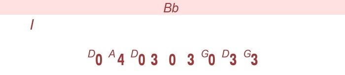 When I'm Sixty Four - Beatles -   gitarr (läge I)  